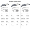 Outdoor Ip66 Wasserdicht 150lm/w LED-Stra&szlig;enlaterne aus Aluminiumdruckguss 60W 90W 120W 180W 240W Einstellbar Guter Preis LED-Lampe